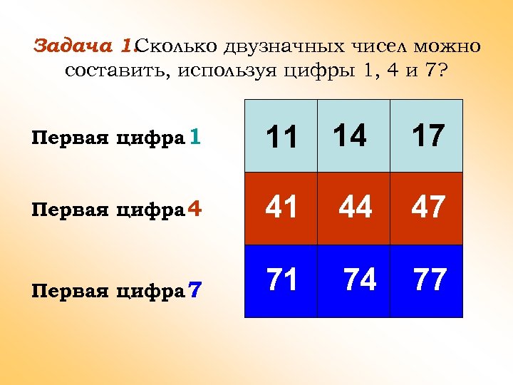 Первая цифра