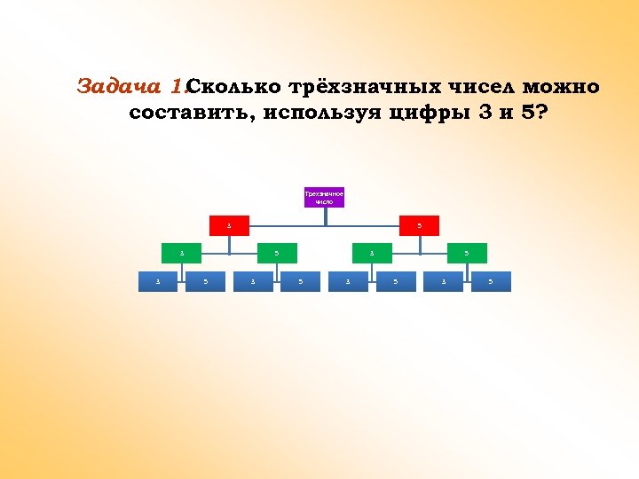 Задача 1. Сколько трёхзначных чисел можно составить, используя цифры 3 и 5? Трехзначное число