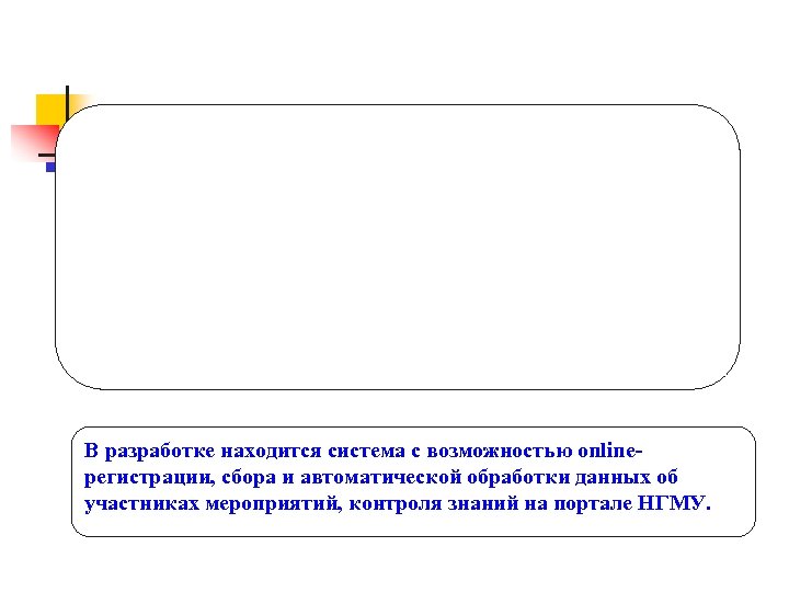 В разработке находится система с возможностью onlineрегистрации, сбора и автоматической обработки данных об участниках