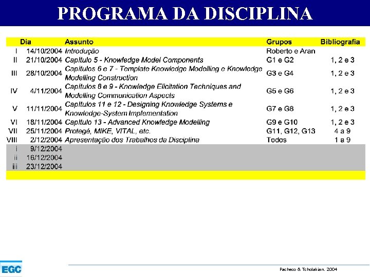 PROGRAMA DA DISCIPLINA Pacheco & Tcholakian. 2004 