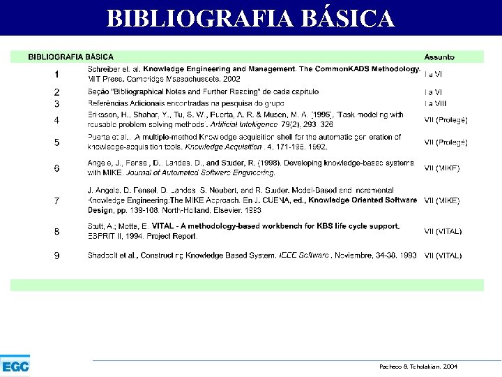 BIBLIOGRAFIA BÁSICA Pacheco & Tcholakian. 2004 