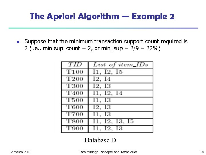 The Apriori Algorithm — Example 2 n Suppose that the minimum transaction support count