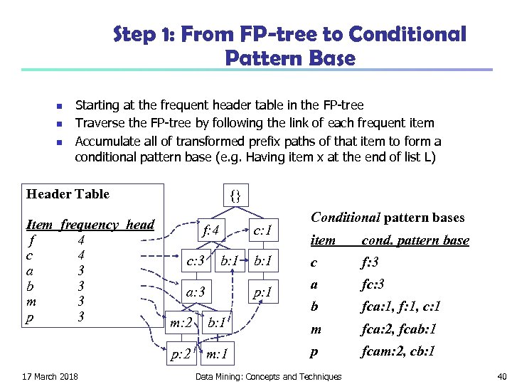 Step 1: From FP-tree to Conditional Pattern Base n n n Starting at the