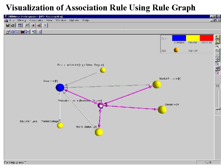 Visualization of Association Rule Using Rule Graph 17 March 2018 Data Mining: Concepts and