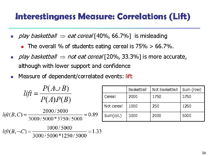 Interestingness Measure: Correlations (Lift) n play basketball eat cereal [40%, 66. 7%] is misleading