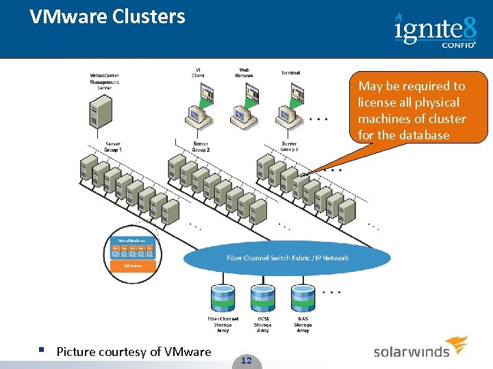 VMware Clusters May be required to license all physical machines of cluster for the
