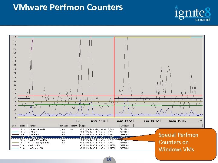 VMware Perfmon Counters Special Perfmon Counters on Windows VMs 16 16 