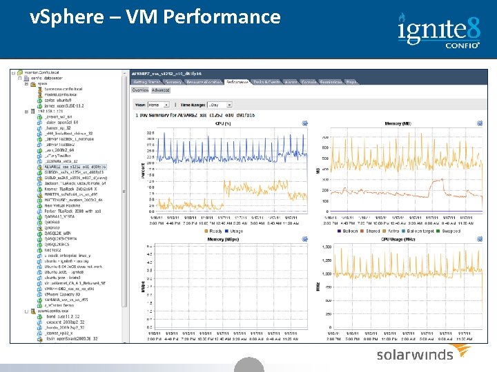v. Sphere – VM Performance 20 