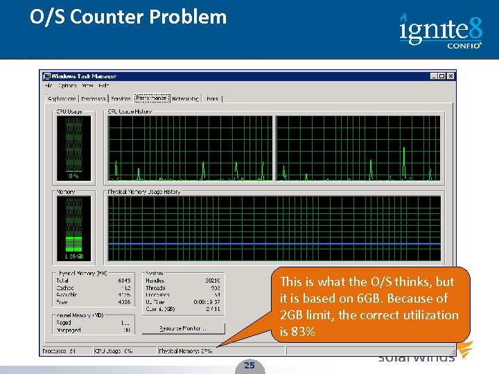 O/S Counter Problem This is what the O/S thinks, but it is based on