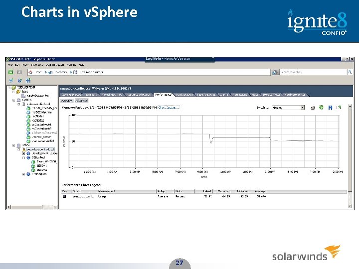 Charts in v. Sphere 27 27 