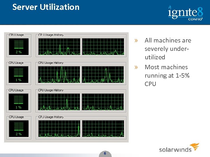 Server Utilization » All machines are severely underutilized » Most machines running at 1