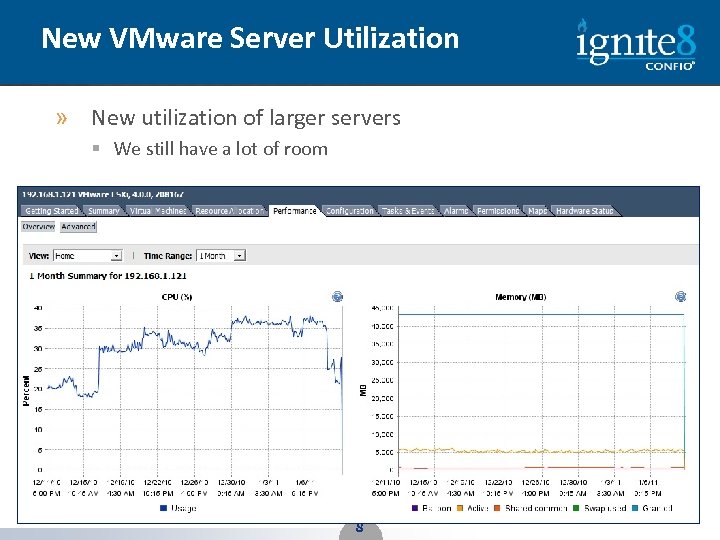 New VMware Server Utilization » New utilization of larger servers § We still have