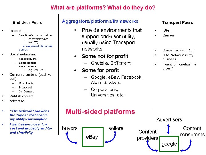 What are platforms? What do they do? End User Peers • • Interact –