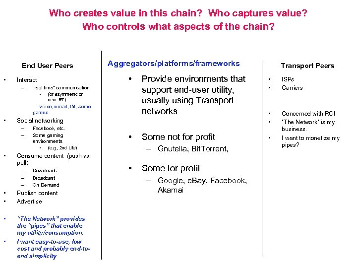 Who creates value in this chain? Who captures value? Who controls what aspects of