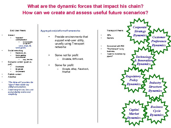 What are the dynamic forces that impact his chain? How can we create and