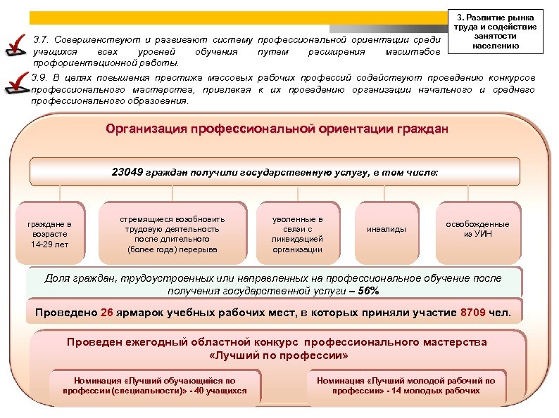 3. 7. Совершенствуют и развивают систему учащихся всех уровней обучения профориентационной работы. 3. 9.