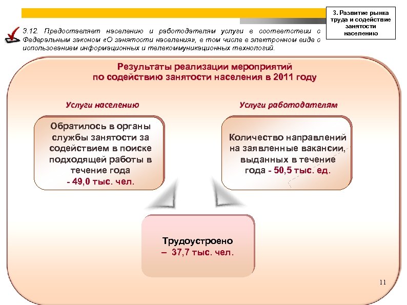 3. 12. Предоставляет населению и работодателям услуги в соответствии с Федеральным законом «О занятости