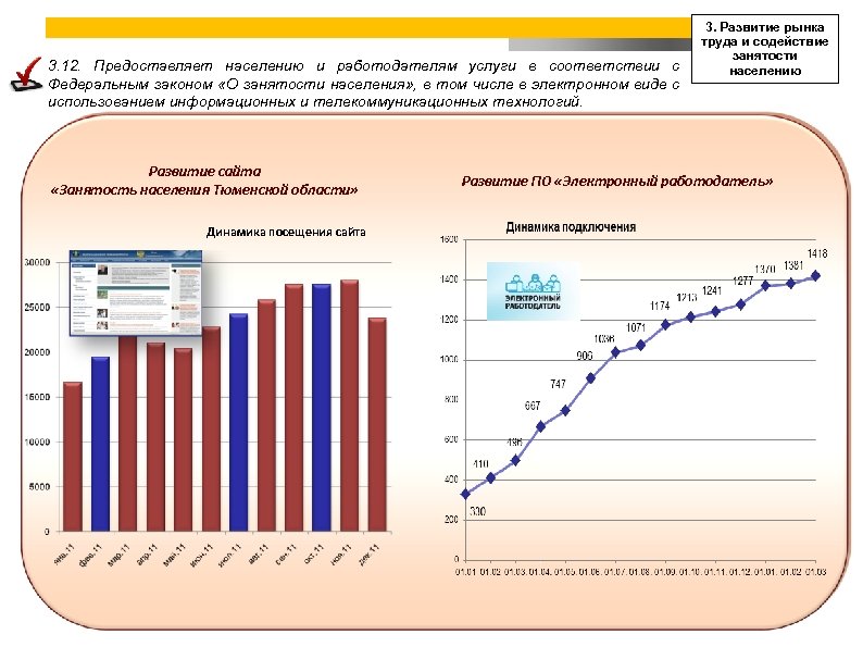 3. 12. Предоставляет населению и работодателям услуги в соответствии с Федеральным законом «О занятости