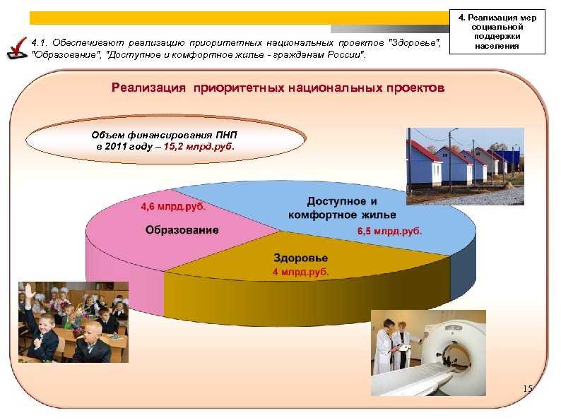 Особенности региональной политики в деле реализации приоритетного национального проекта образование