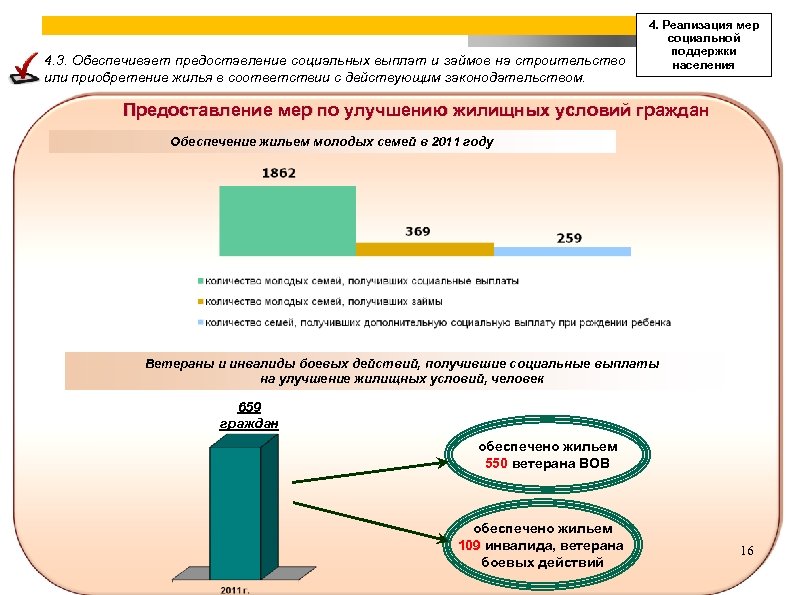 4. 3. Обеспечивает предоставление социальных выплат и займов на строительство или приобретение жилья в