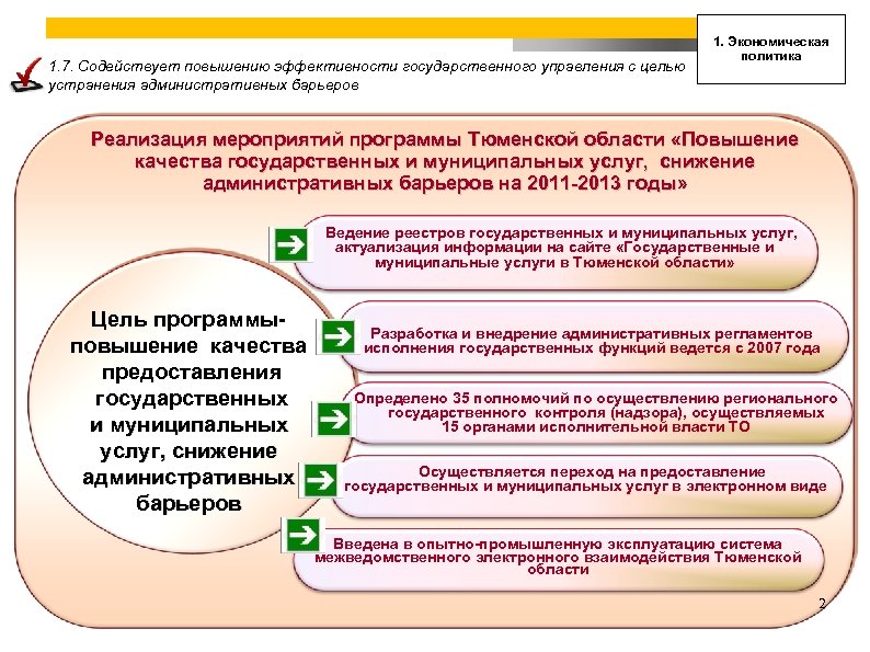 1. 7. Содействует повышению эффективности государственного управления с целью устранения административных барьеров 1. Экономическая