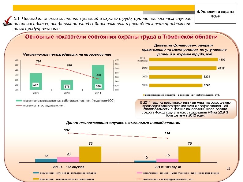 5. 1. Проводят анализ состояния условий и охраны труда, причин несчастных случаев на производстве,