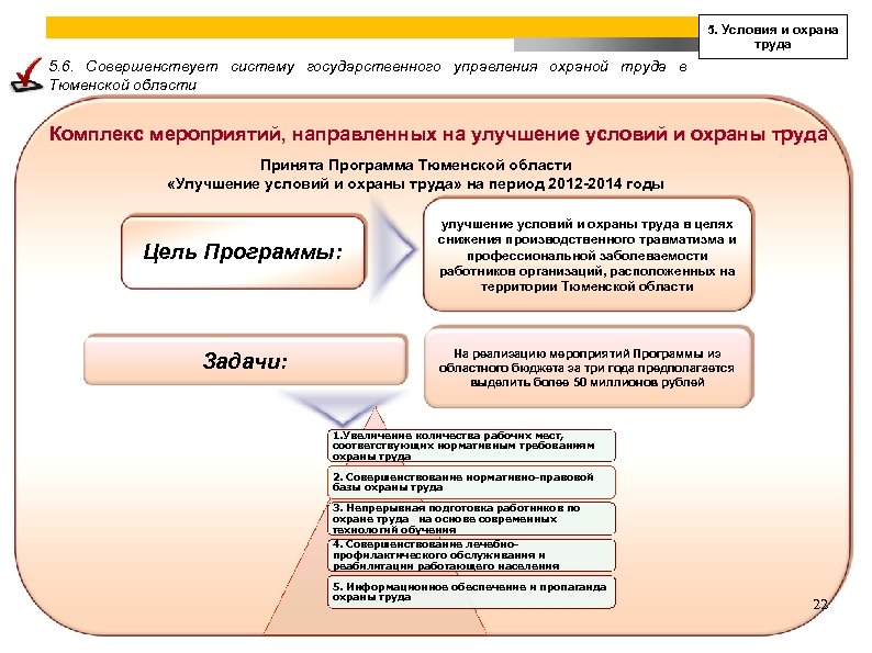 5. Условия и охрана труда 5. 6. Совершенствует систему государственного управления охраной труда в