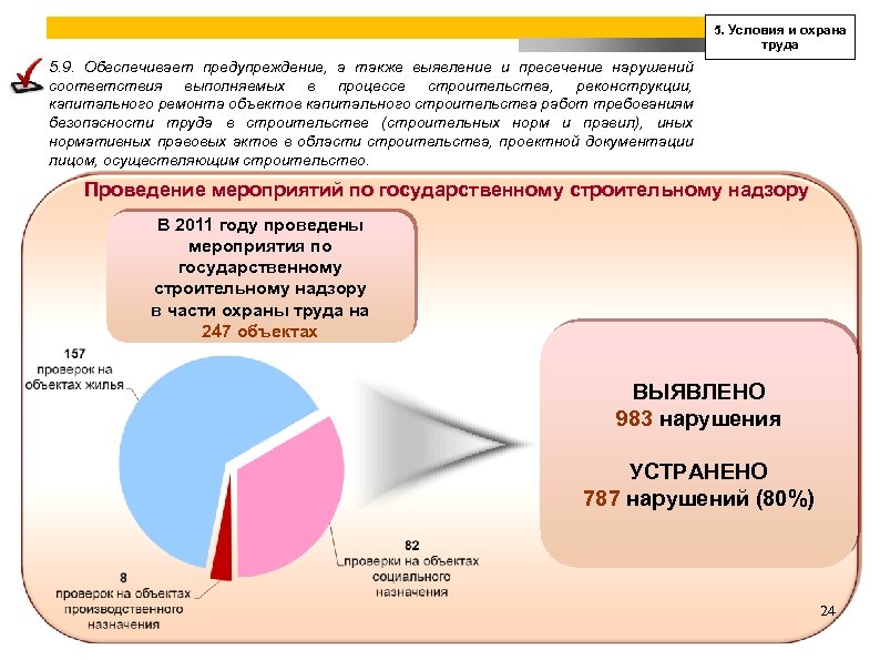 5. Условия и охрана труда 5. 9. Обеспечивает предупреждение, а также выявление и пресечение