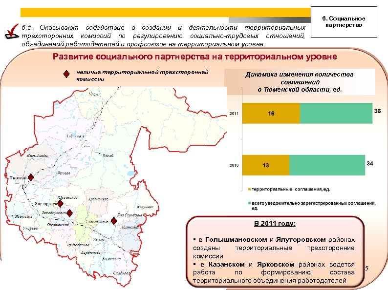 Тюмень пункты. Территориальные объединения работодателей в области. Совершенствование территориальной организации России. Соглашения Тюменской областью. 3 Территориальные области Тюмени.