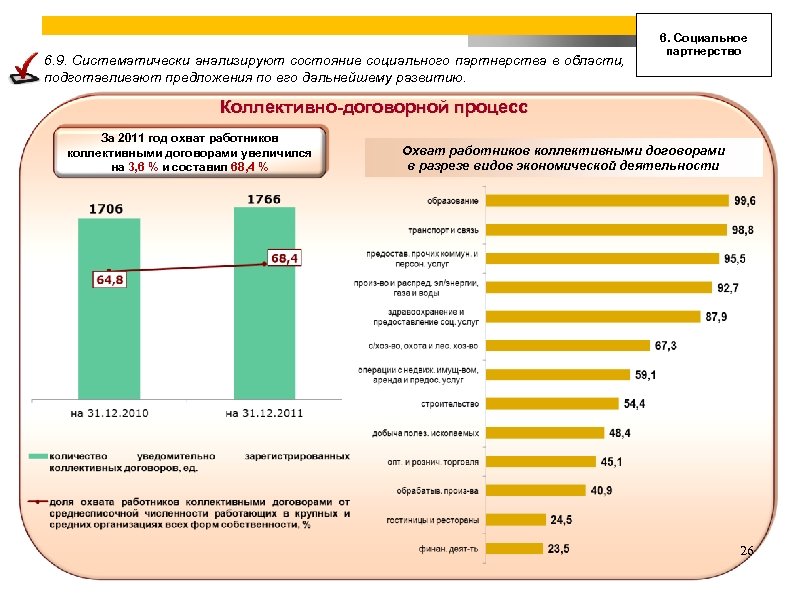 6. 9. Систематически анализируют состояние социального партнерства в области, подготавливают предложения по его дальнейшему