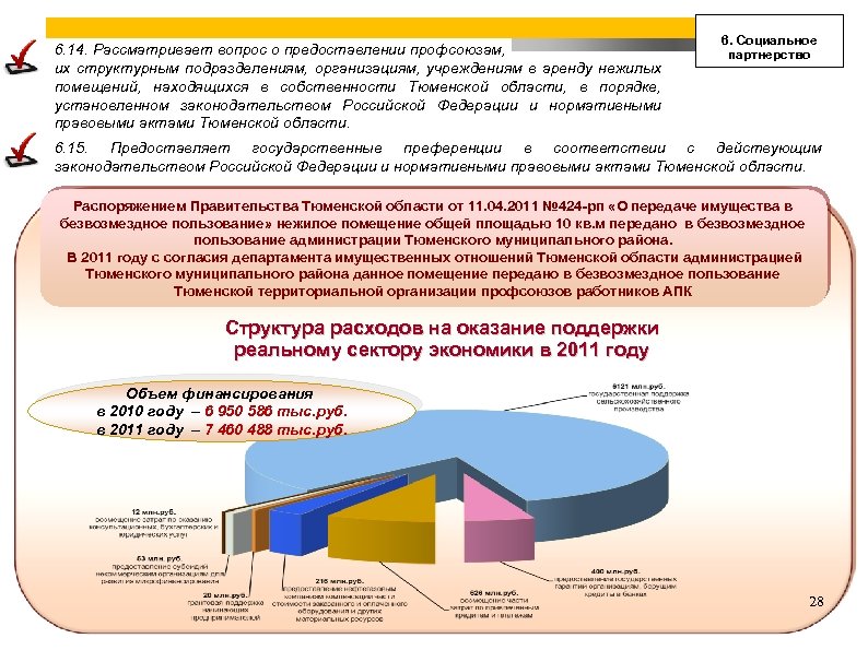 6. 14. Рассматривает вопрос о предоставлении профсоюзам, их структурным подразделениям, организациям, учреждениям в аренду