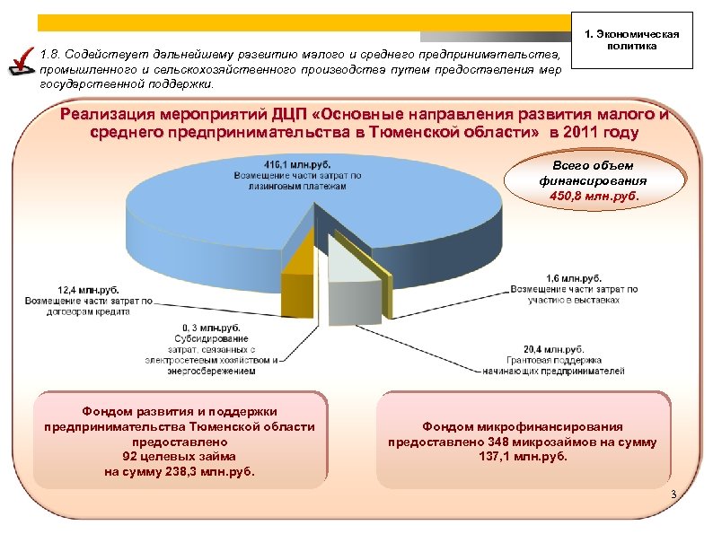 1. 8. Содействует дальнейшему развитию малого и среднего предпринимательства, промышленного и сельскохозяйственного производства путем