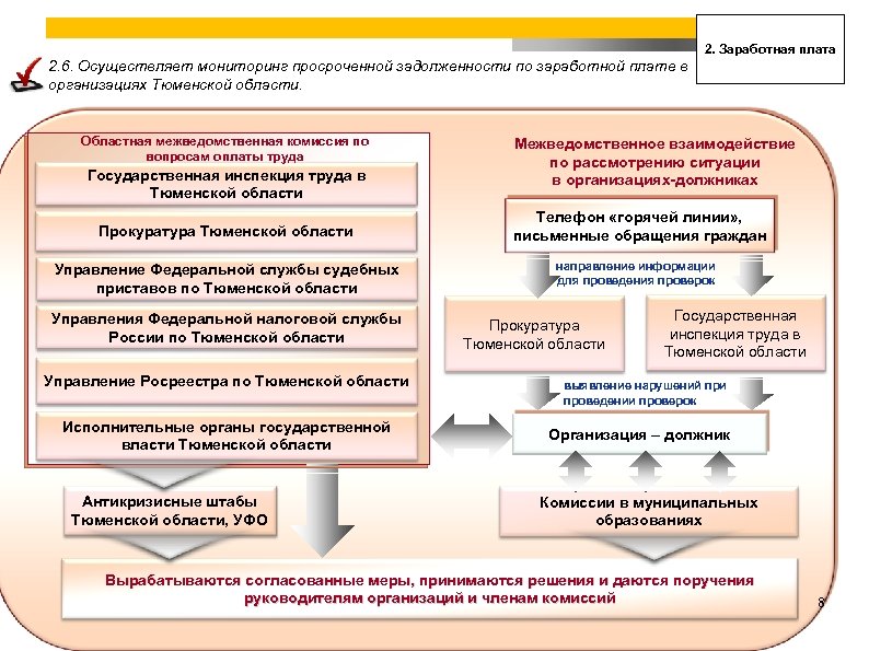 Региональный сайт тюменской области