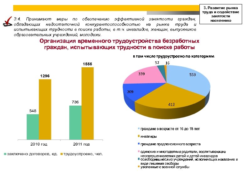 3. 4. Принимают меры по обеспечению эффективной занятости граждан, обладающих недостаточной конкурентоспособностью на рынке