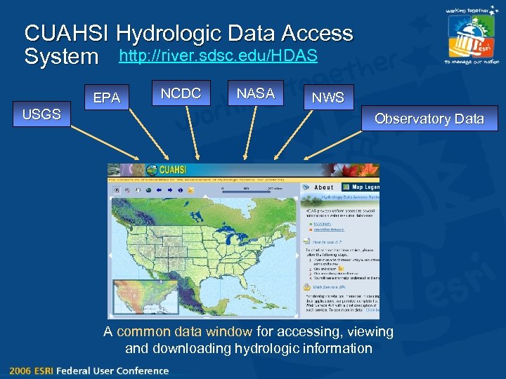 CUAHSI Hydrologic Data Access System http: //river. sdsc. edu/HDAS EPA USGS NCDC NASA NWS