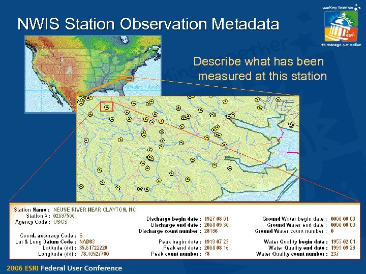 NWIS Station Observation Metadata Describe what has been measured at this station 