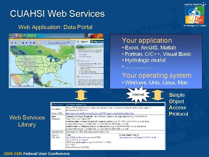CUAHSI Web Services Web Application: Data Portal Your application • Excel, Arc. GIS, Matlab