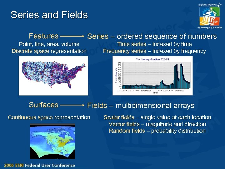 Series and Fields Features Series – ordered sequence of numbers Point, line, area, volume