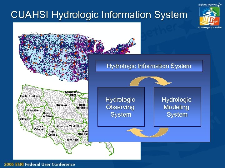 CUAHSI Hydrologic Information System Hydrologic Observing System Hydrologic Modeling System 