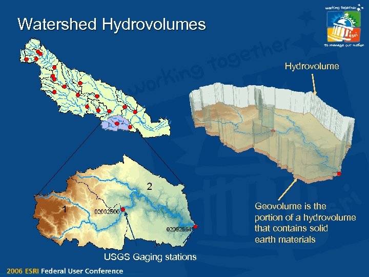 Watershed Hydrovolumes Hydrovolume Geovolume is the portion of a hydrovolume that contains solid earth