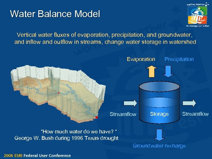 Water Balance Model Vertical water fluxes of evaporation, precipitation, and groundwater, and inflow and