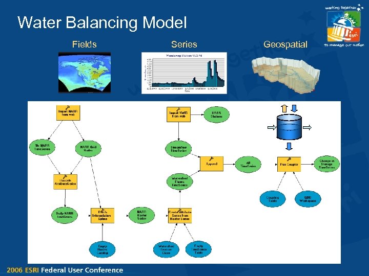 Water Balancing Model Fields Series Geospatial 