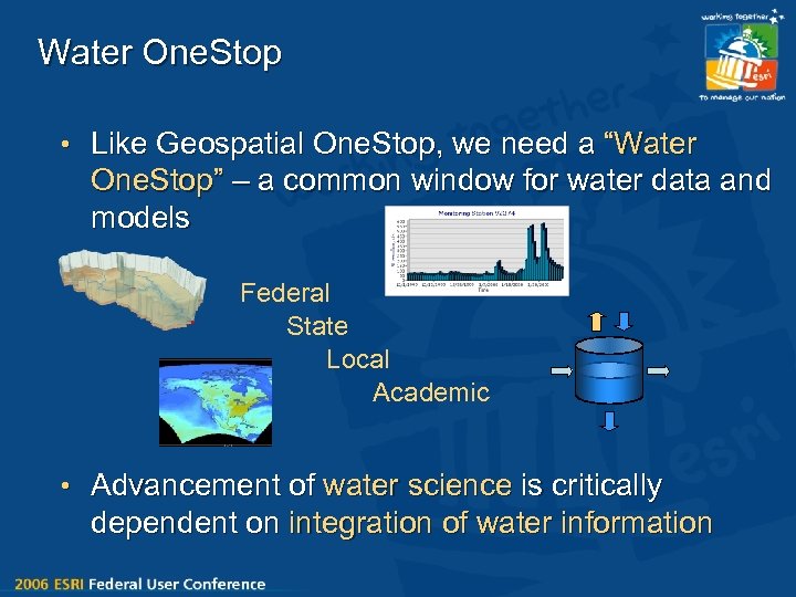 Water One. Stop • Like Geospatial One. Stop, we need a “Water One. Stop”
