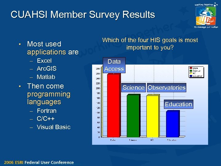 CUAHSI Member Survey Results • Most used applications are – Excel – Arc. GIS