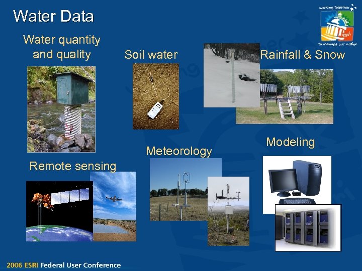 Water Data Water quantity and quality Soil water Meteorology Remote sensing Rainfall & Snow