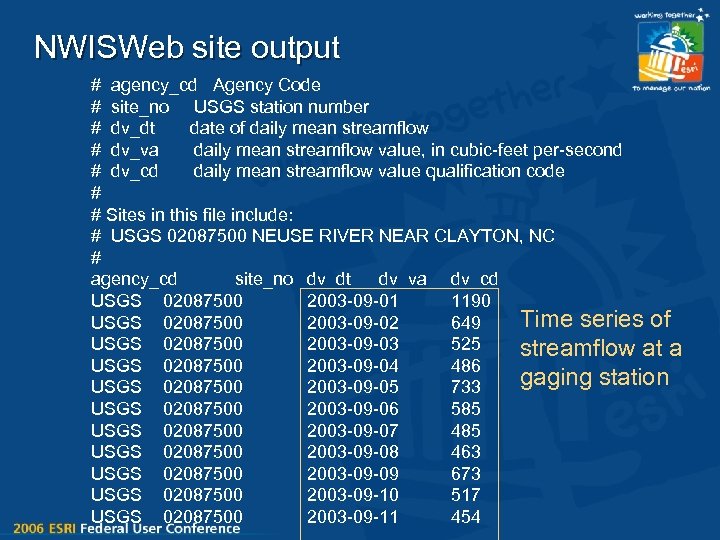 NWISWeb site output # agency_cd Agency Code # site_no USGS station number # dv_dt