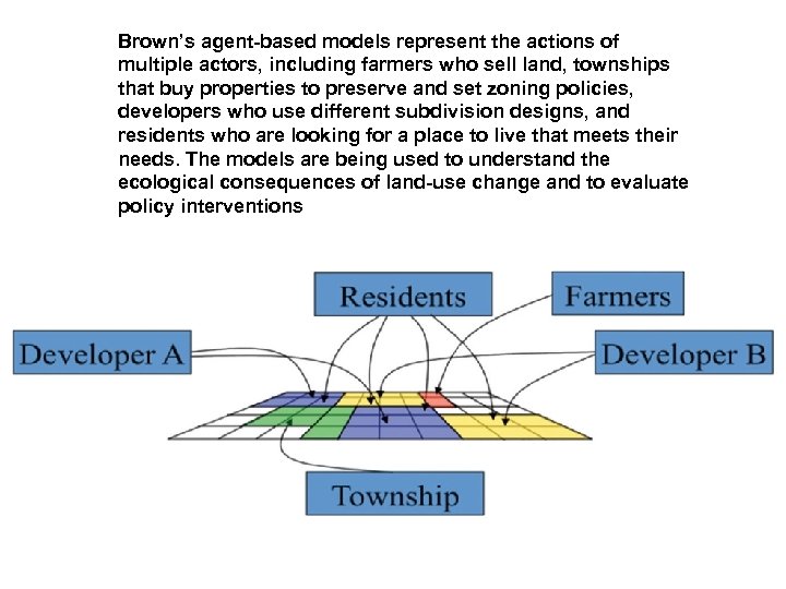 Brown’s agent-based models represent the actions of multiple actors, including farmers who sell land,