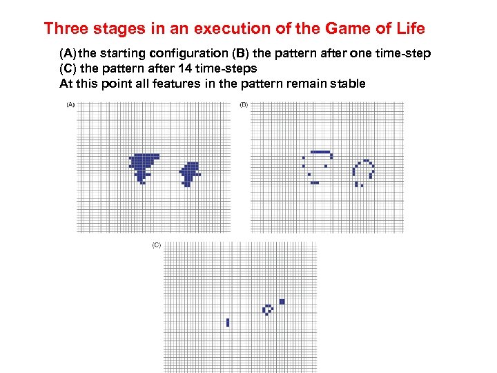 Three stages in an execution of the Game of Life (A) the starting configuration