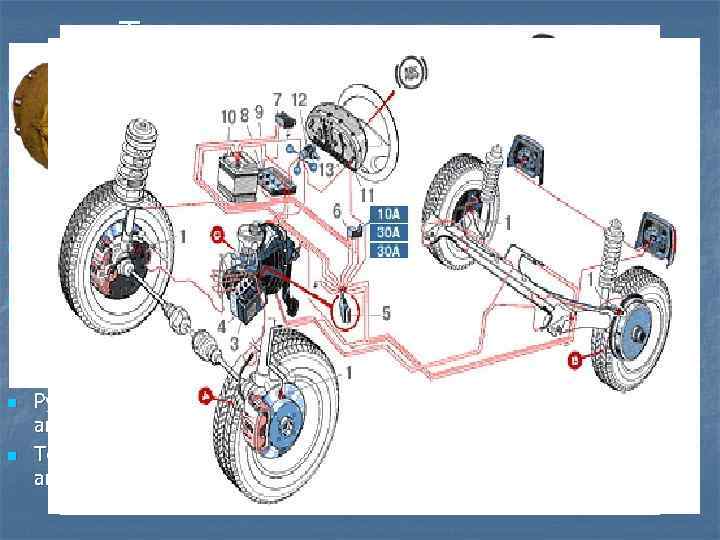 Трансмиссия состоит из: n n n Сцепление – необходимо кратковременное разъединения двигателя и трансмиссии,