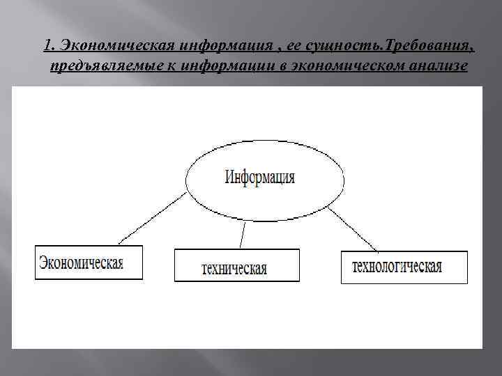 1. Экономическая информация , ее сущность. Требования, предъявляемые к информации в экономическом анализе 